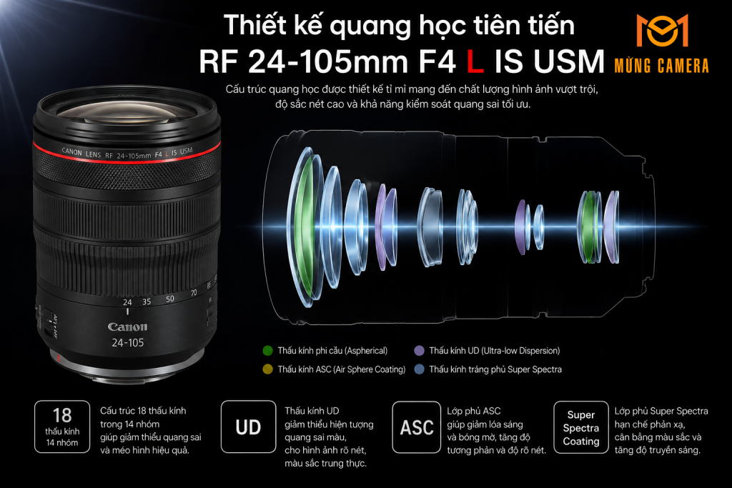 Ống Kính Canon RF 24-105mm F4 L IS USM