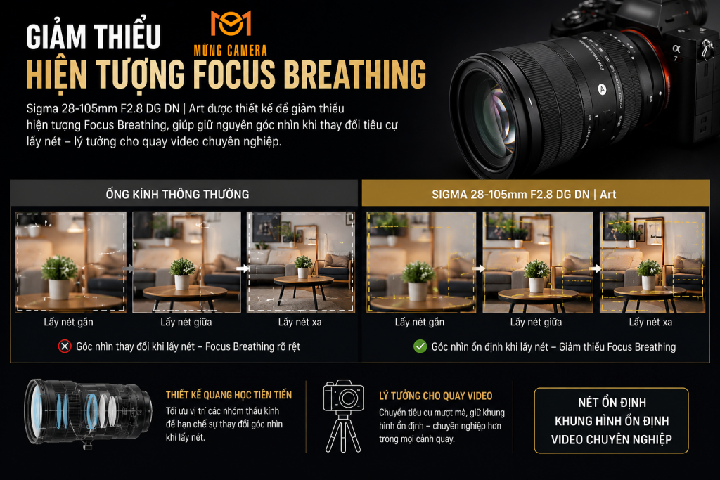 Ống Kính Sigma 28-105mm F2.8