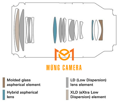 ỐNG KÍNH TAMRON 70-180MM F/2.8 DI III VXD CŨ